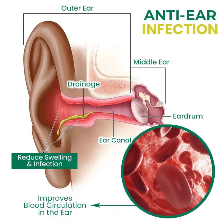 Oveallgo™ PureHear Organic Ear Support Elixir - Givemethisnow